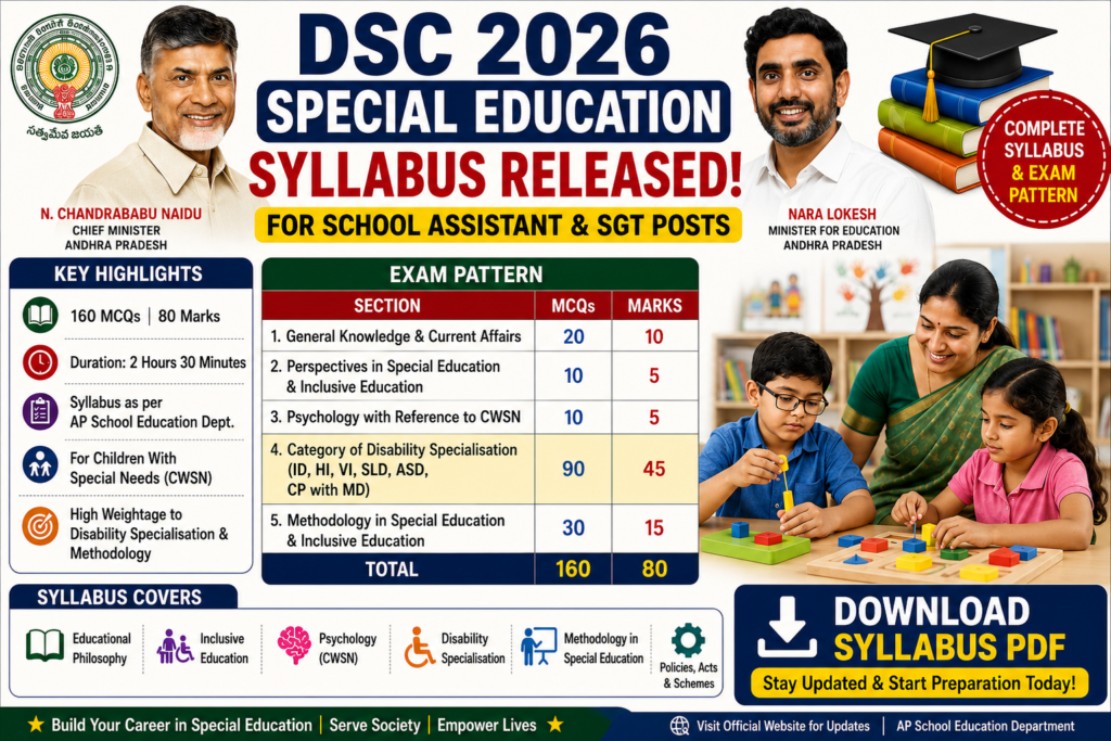 AP DSC 2026